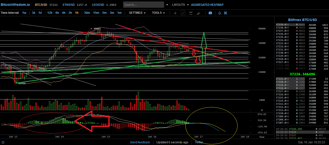 Bitcoins der nächste Monsterhype steht bevor! 1226863