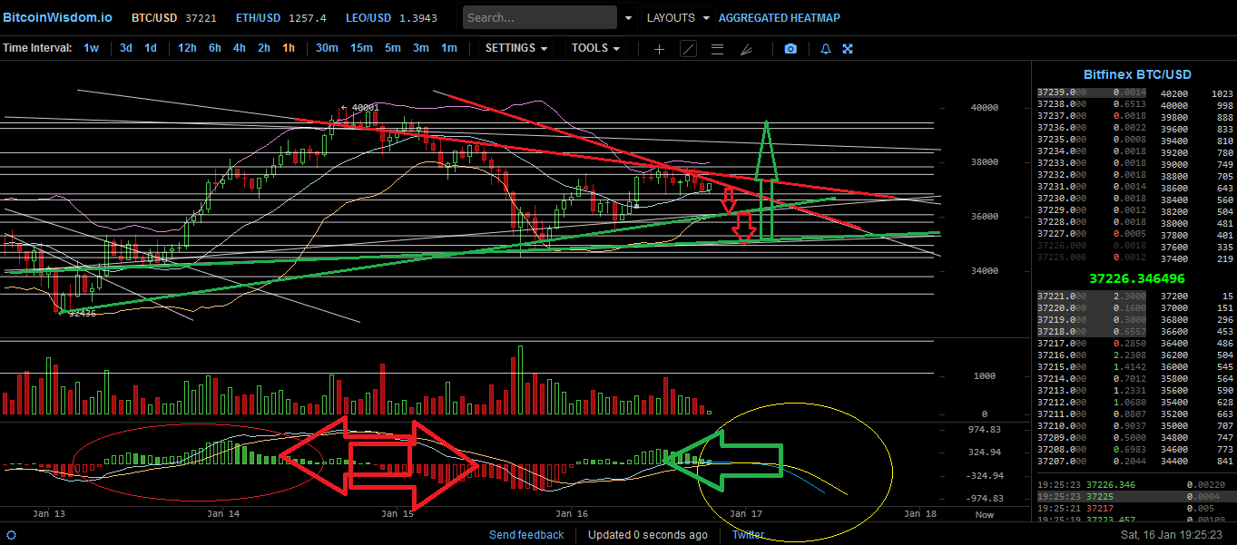 Bitcoins der nächste Monsterhype steht bevor! 1226865
