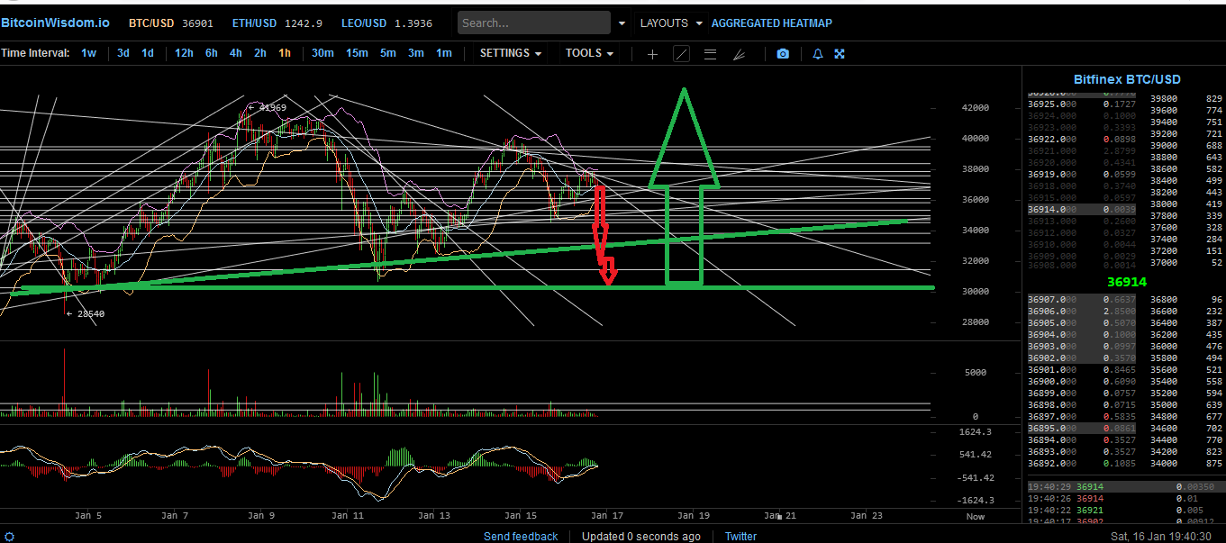 Bitcoins der nächste Monsterhype steht bevor! 1226867