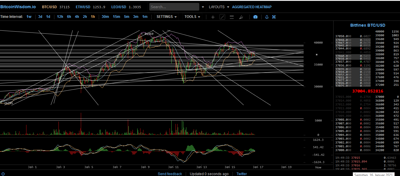 Bitcoins der nächste Monsterhype steht bevor! 1226870