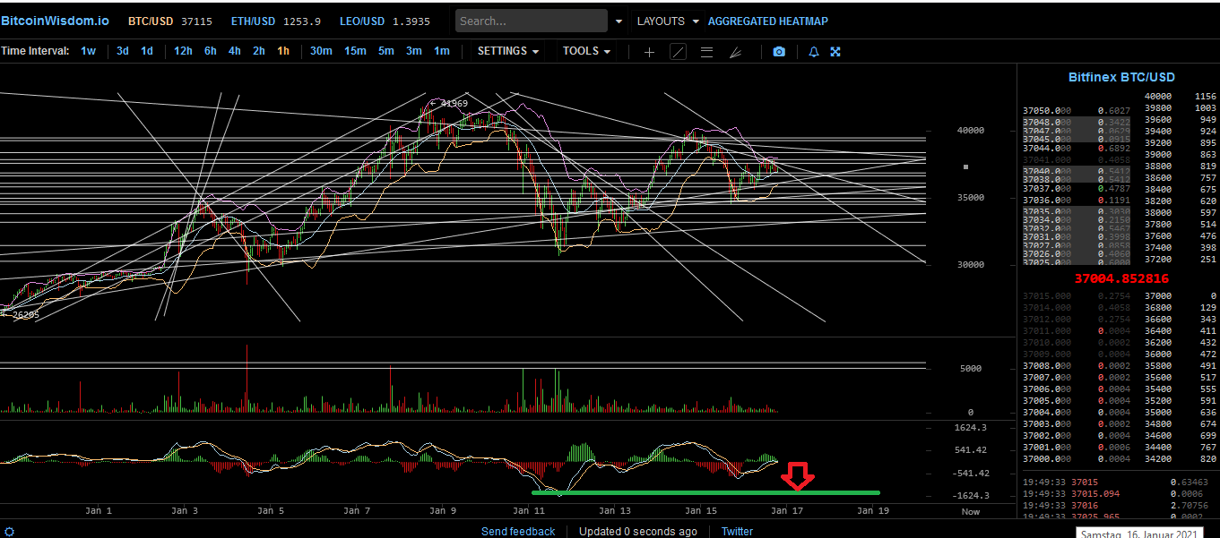 Bitcoins der nächste Monsterhype steht bevor! 1226872