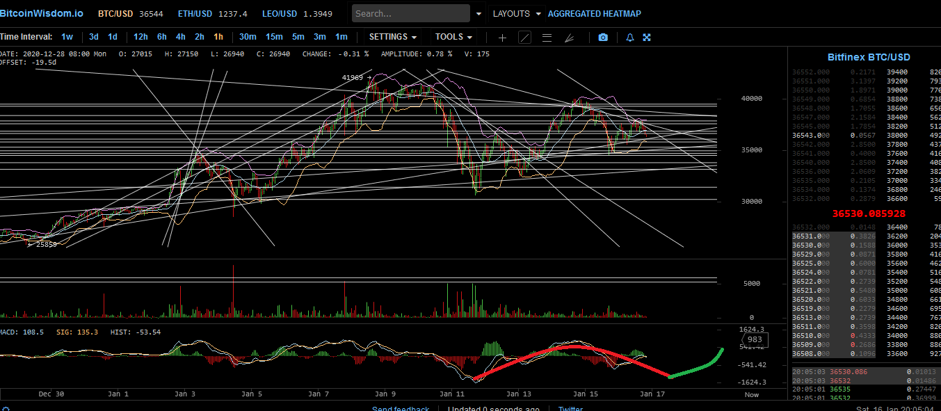 Bitcoins der nächste Monsterhype steht bevor! 1226874