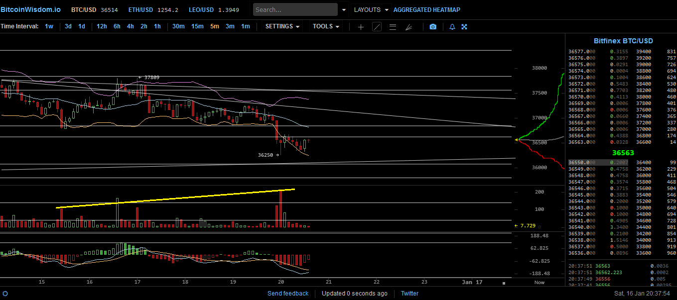 Bitcoins der nächste Monsterhype steht bevor! 1226878