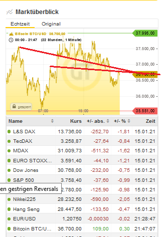 Bitcoins der nächste Monsterhype steht bevor! 1226890