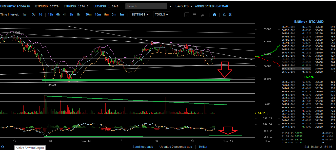 Bitcoins der nächste Monsterhype steht bevor! 1226891