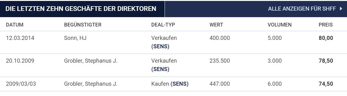 Steinhoff International Holdings N.V. 1227112