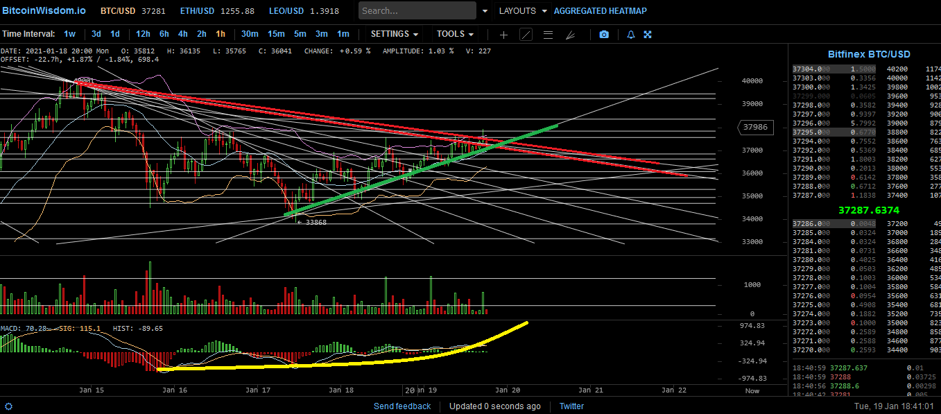 Bitcoins der nächste Monsterhype steht bevor! 1227488