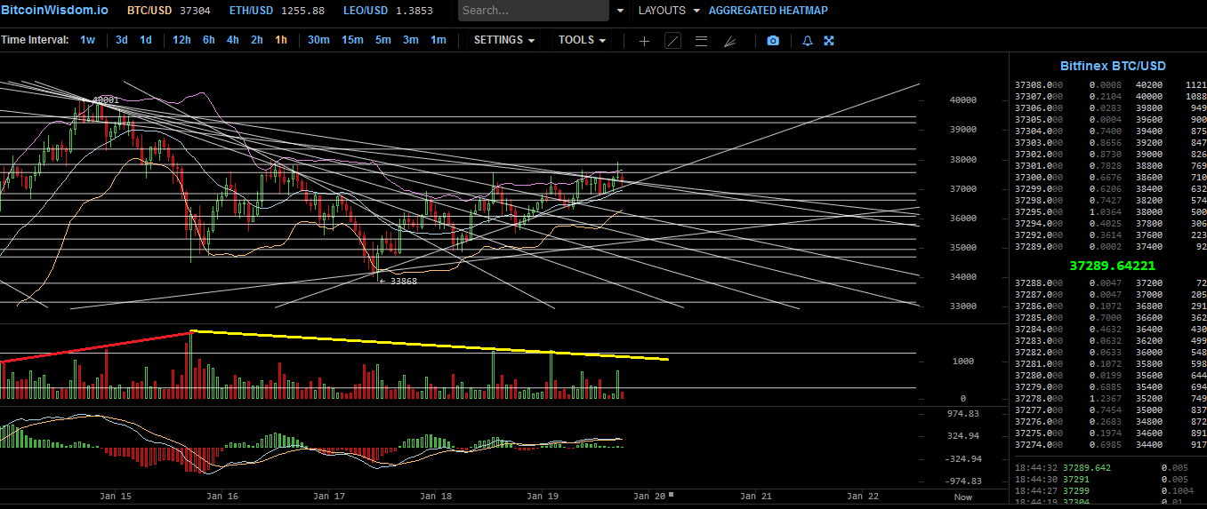 Bitcoins der nächste Monsterhype steht bevor! 1227491