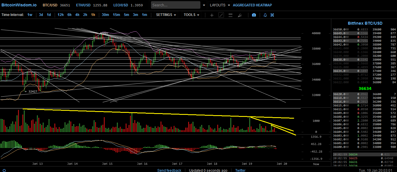 Bitcoins der nächste Monsterhype steht bevor! 1227510