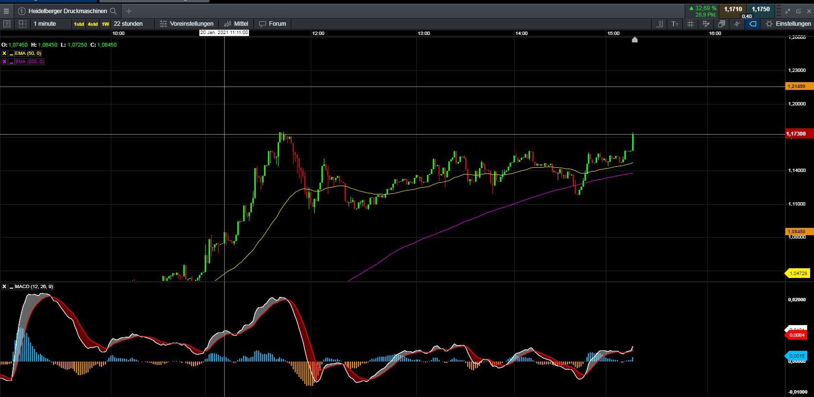 Heidelberger Druck will Gas geben.. 1227715