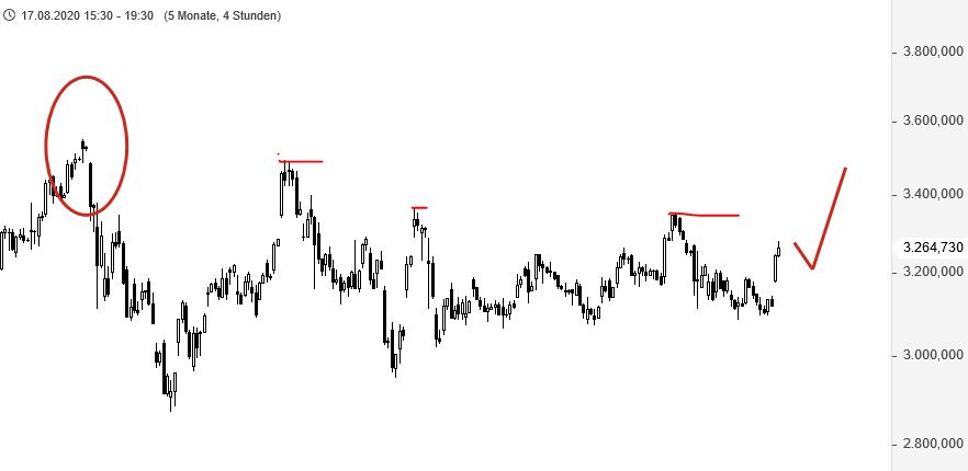 Börse ein Haifischbecken: Trade was du siehst 1227831