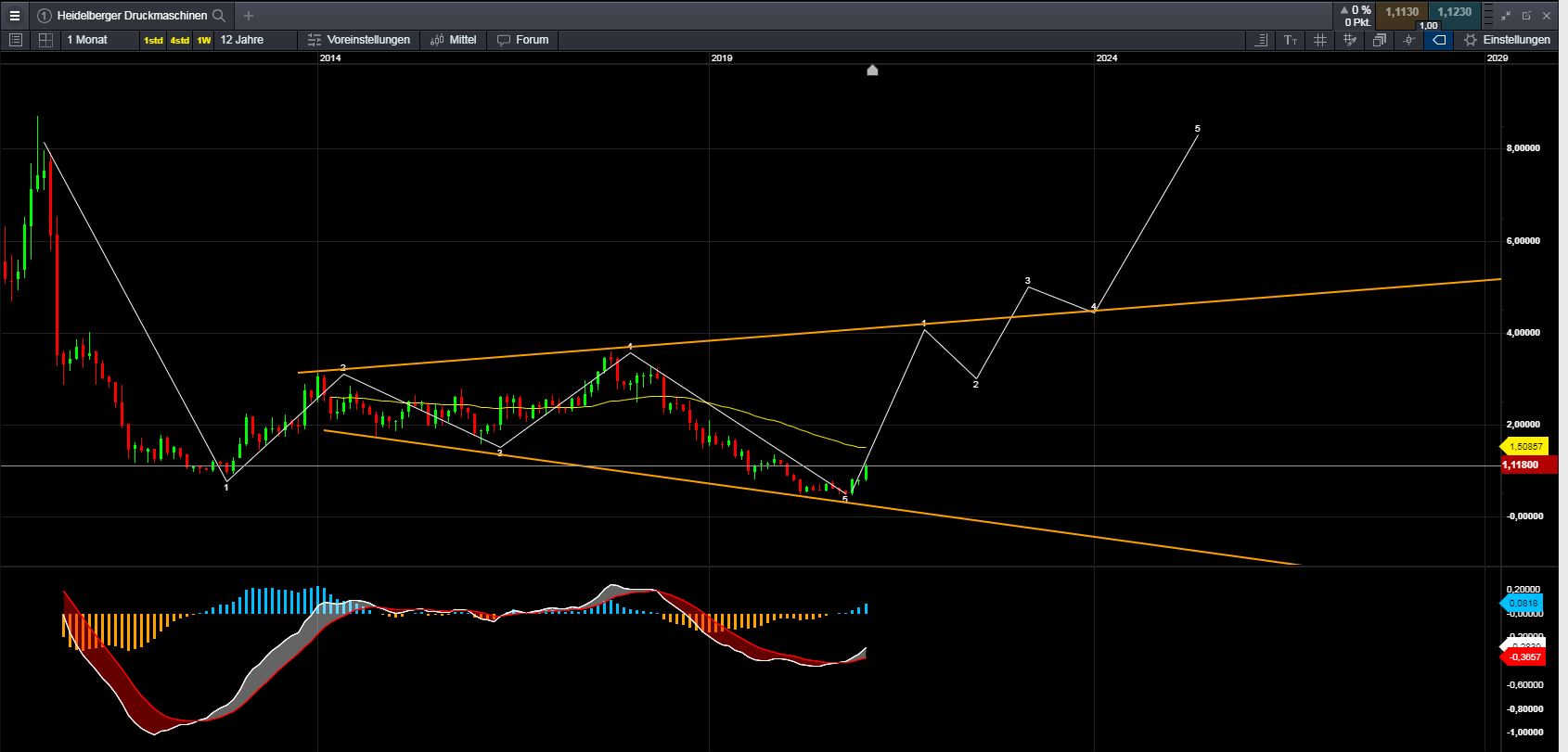 Heidelberger Druck will Gas geben.. 1227875