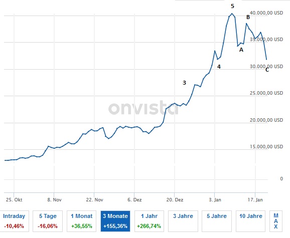 Börse ein Haifischbecken: Trade was du siehst 1227942