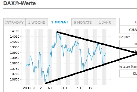 Börse ein Haifischbecken: Trade was du siehst 1228557