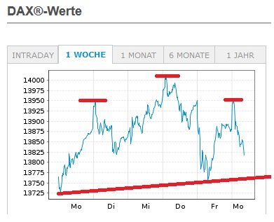 Börse ein Haifischbecken: Trade was du siehst 1228599