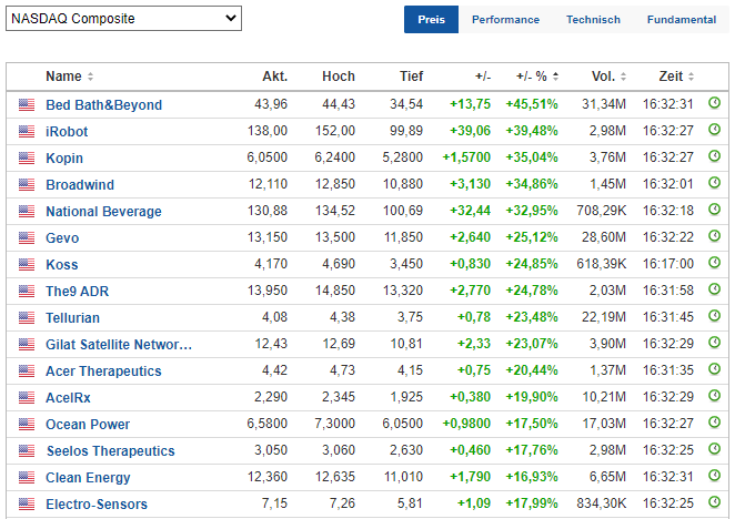 Börse ein Haifischbecken: Trade was du siehst 1228638