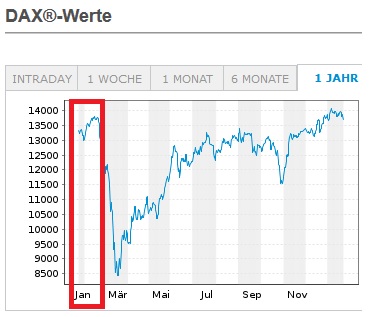Börse ein Haifischbecken: Trade was du siehst 1228796
