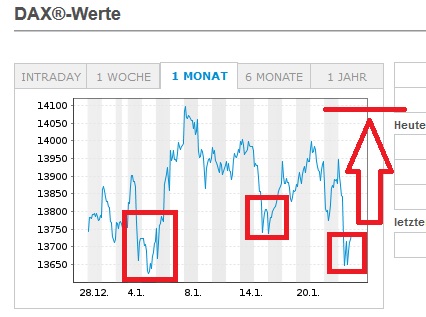 Börse ein Haifischbecken: Trade was du siehst 1228801