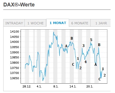 Börse ein Haifischbecken: Trade was du siehst 1228812