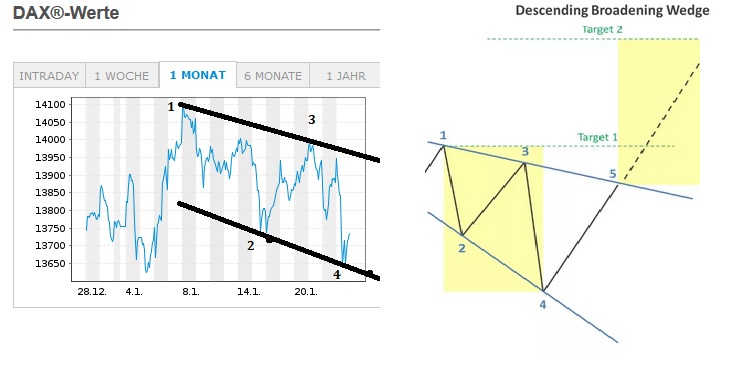 Börse ein Haifischbecken: Trade was du siehst 1228832