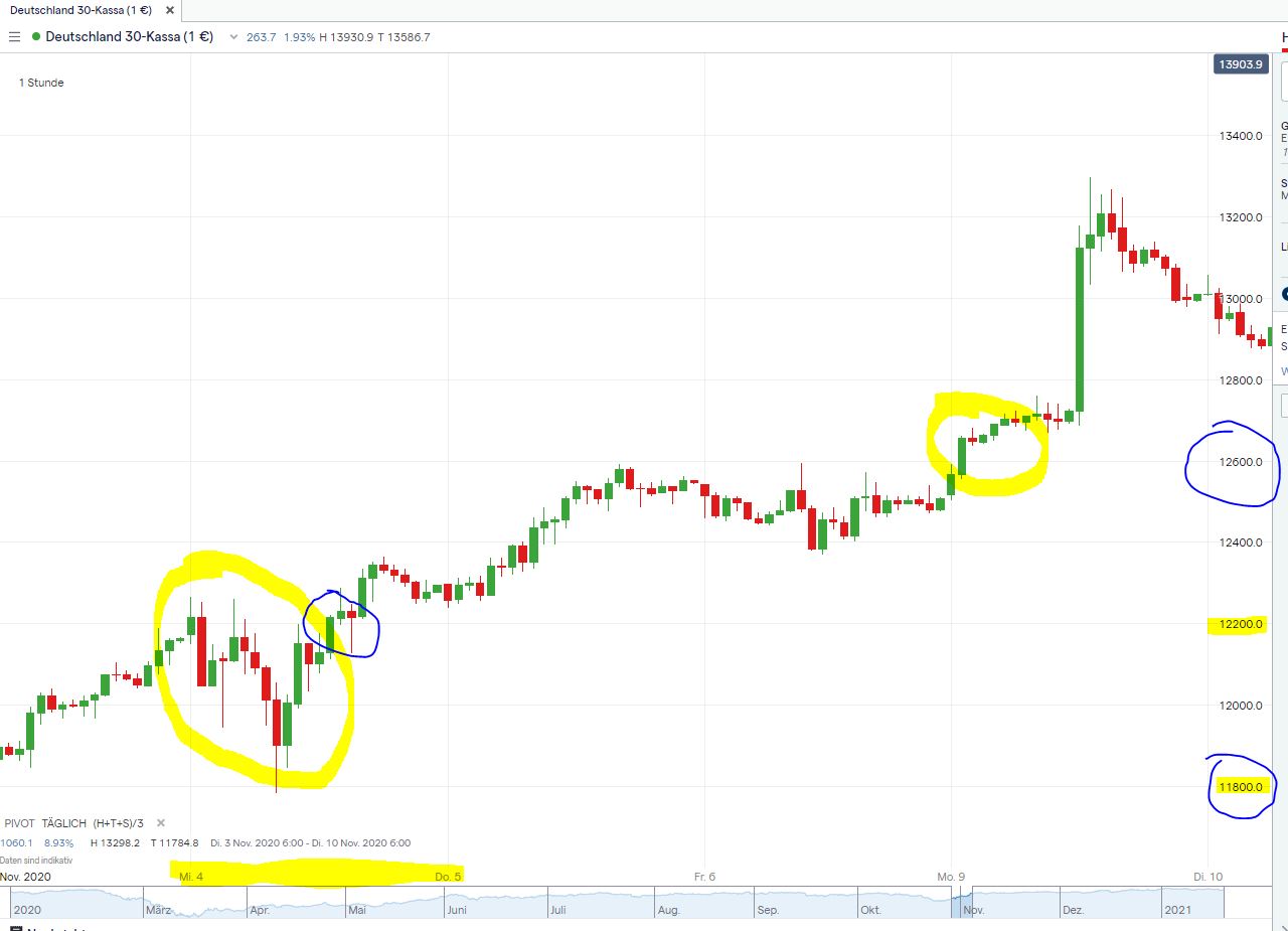 Börse ein Haifischbecken: Trade was du siehst 1228883