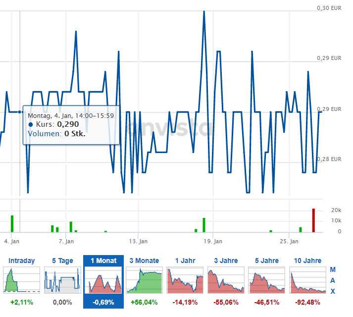 Gigaset ab 2011 - Informativ und immer am Ball .. 1228944