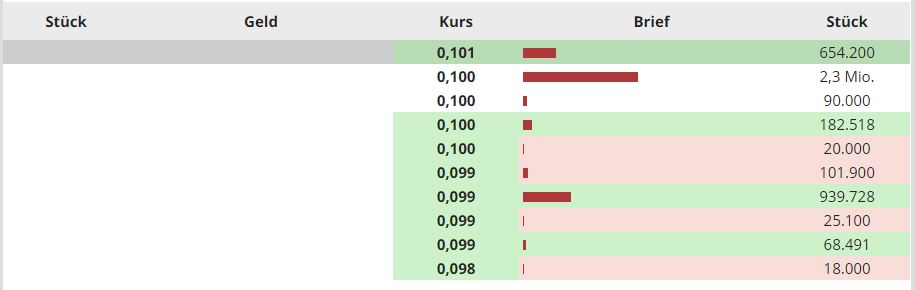 Steinhoff International Holdings N.V. 1229067