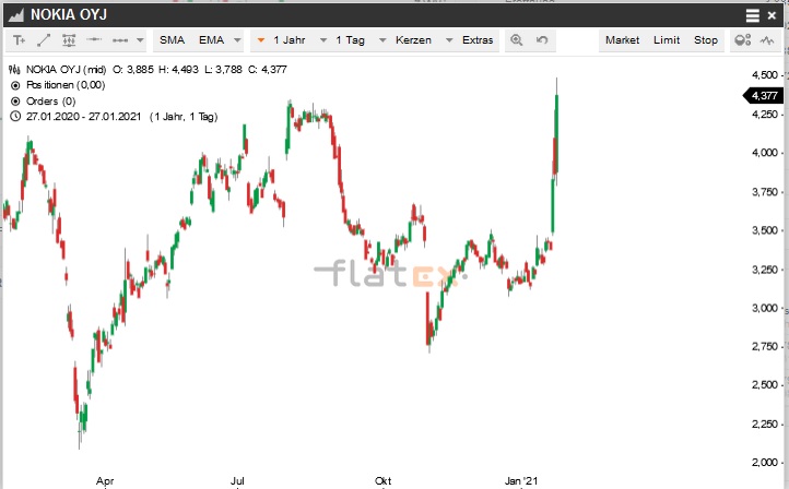 Akis Looserbude 1229253