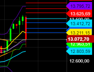 2021 QV-GDAXi-DJ-GOLD-EURUSD- JPY 1229312