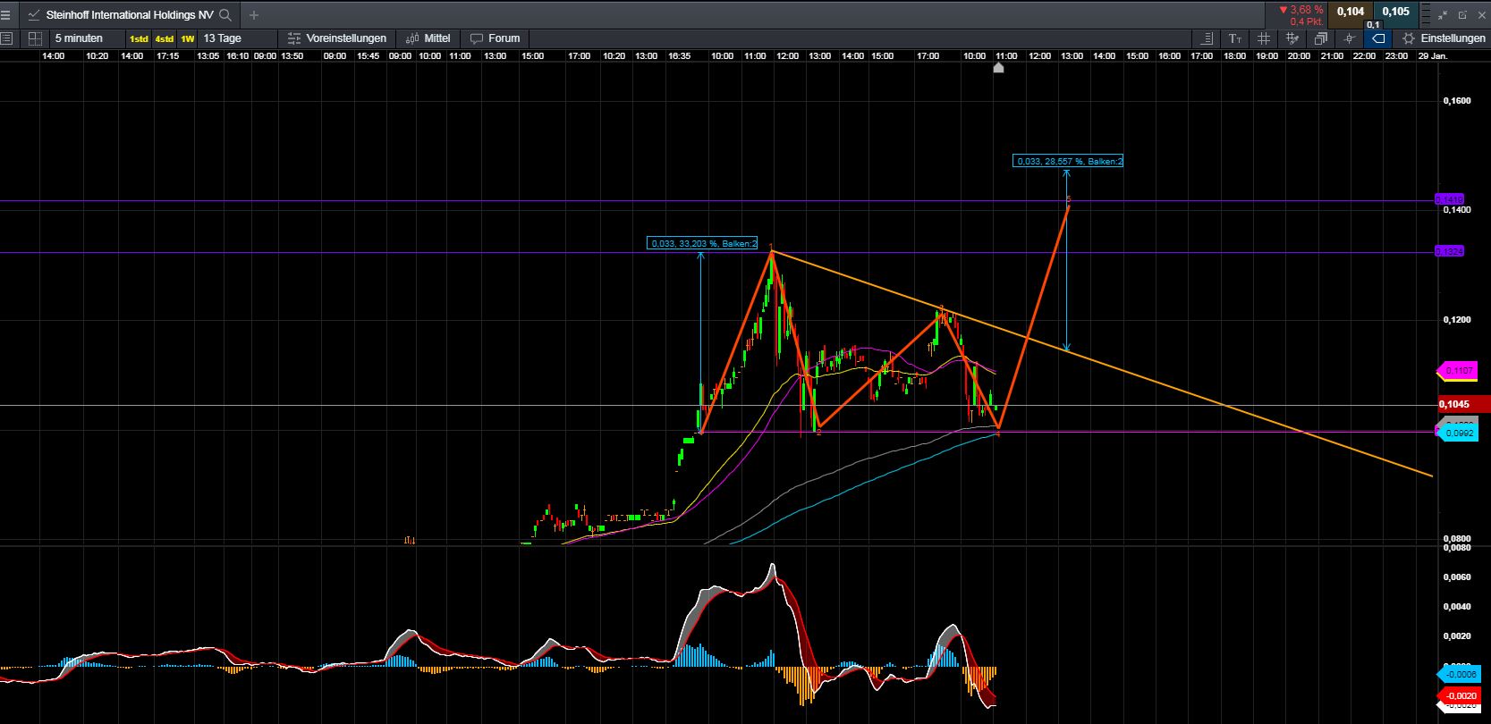 Steinhoff International Holdings N.V. 1229443