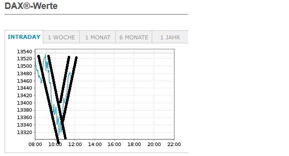 Börse ein Haifischbecken: Trade was du siehst 1229451