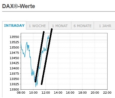 Börse ein Haifischbecken: Trade was du siehst 1229473