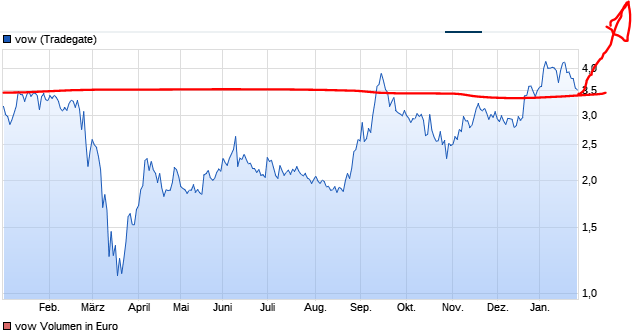 endlich eine firma, die hilft 1229501