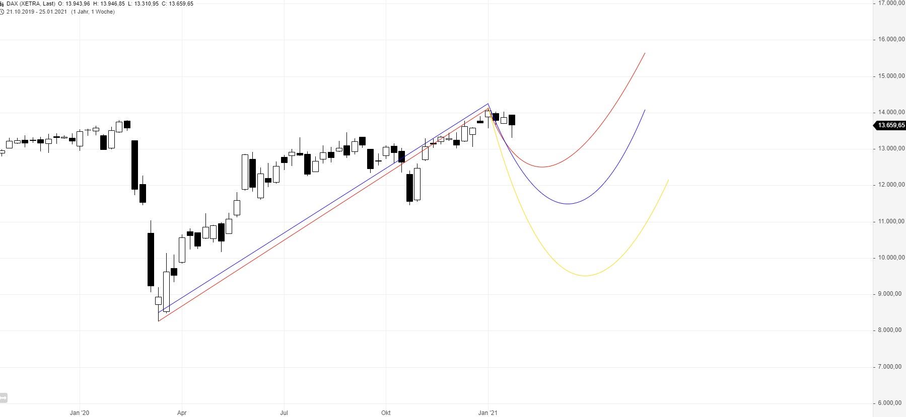 Börse ein Haifischbecken: Trade was du siehst 1229592