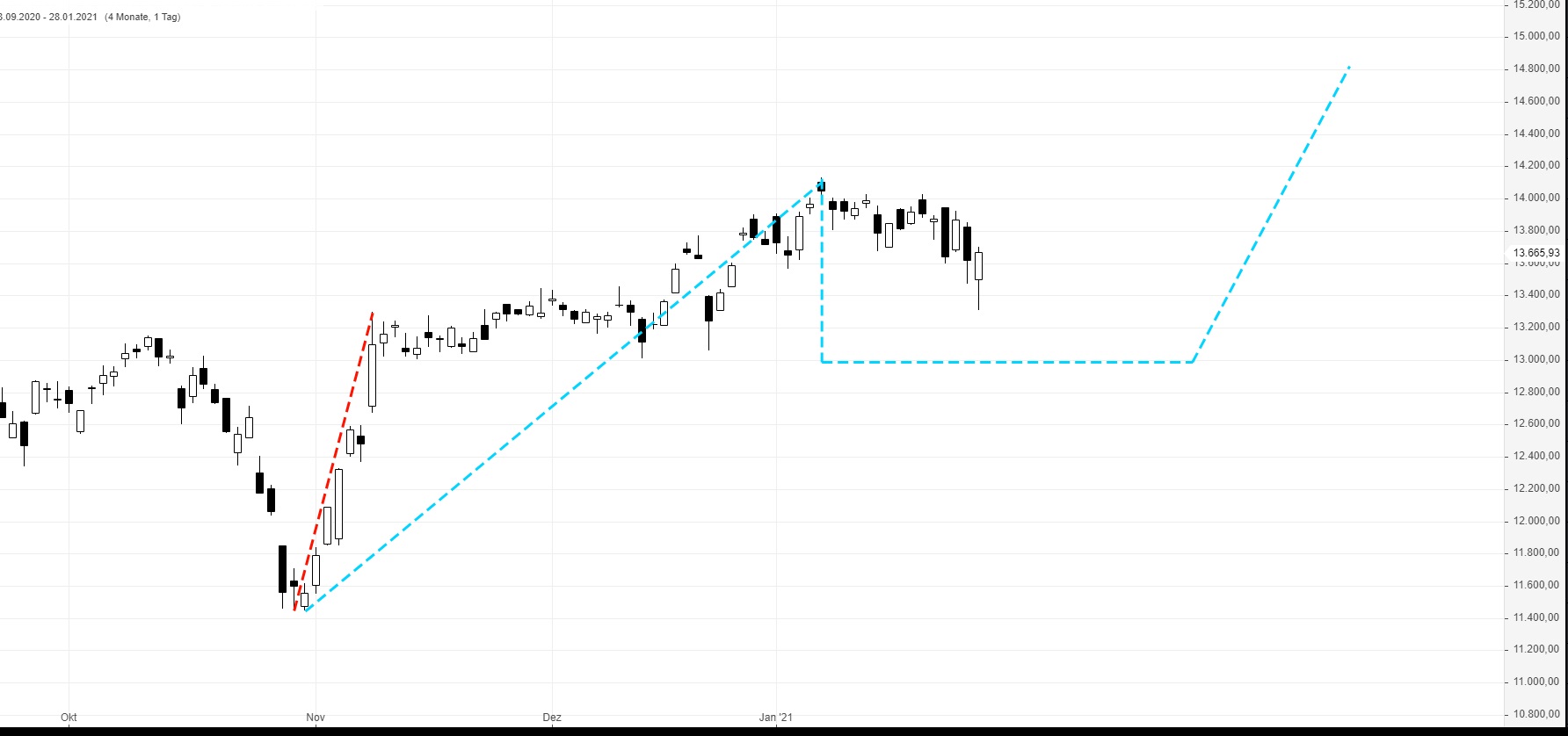 Börse ein Haifischbecken: Trade was du siehst 1229600