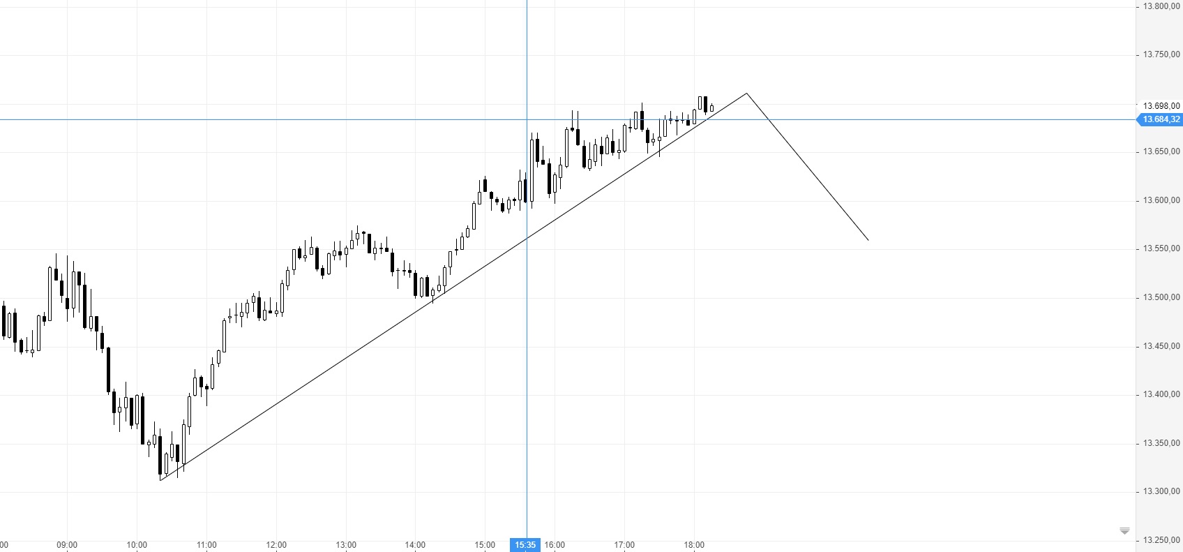 Börse ein Haifischbecken: Trade was du siehst 1229606