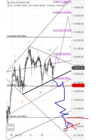 Krofitime Trading 1229621