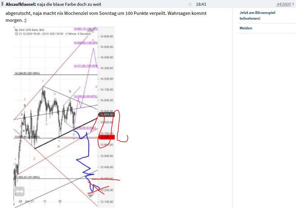 Börse ein Haifischbecken: Trade was du siehst 1229630