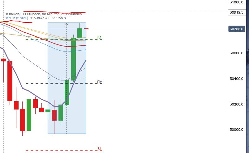 Börse ein Haifischbecken: Trade was du siehst 1229645