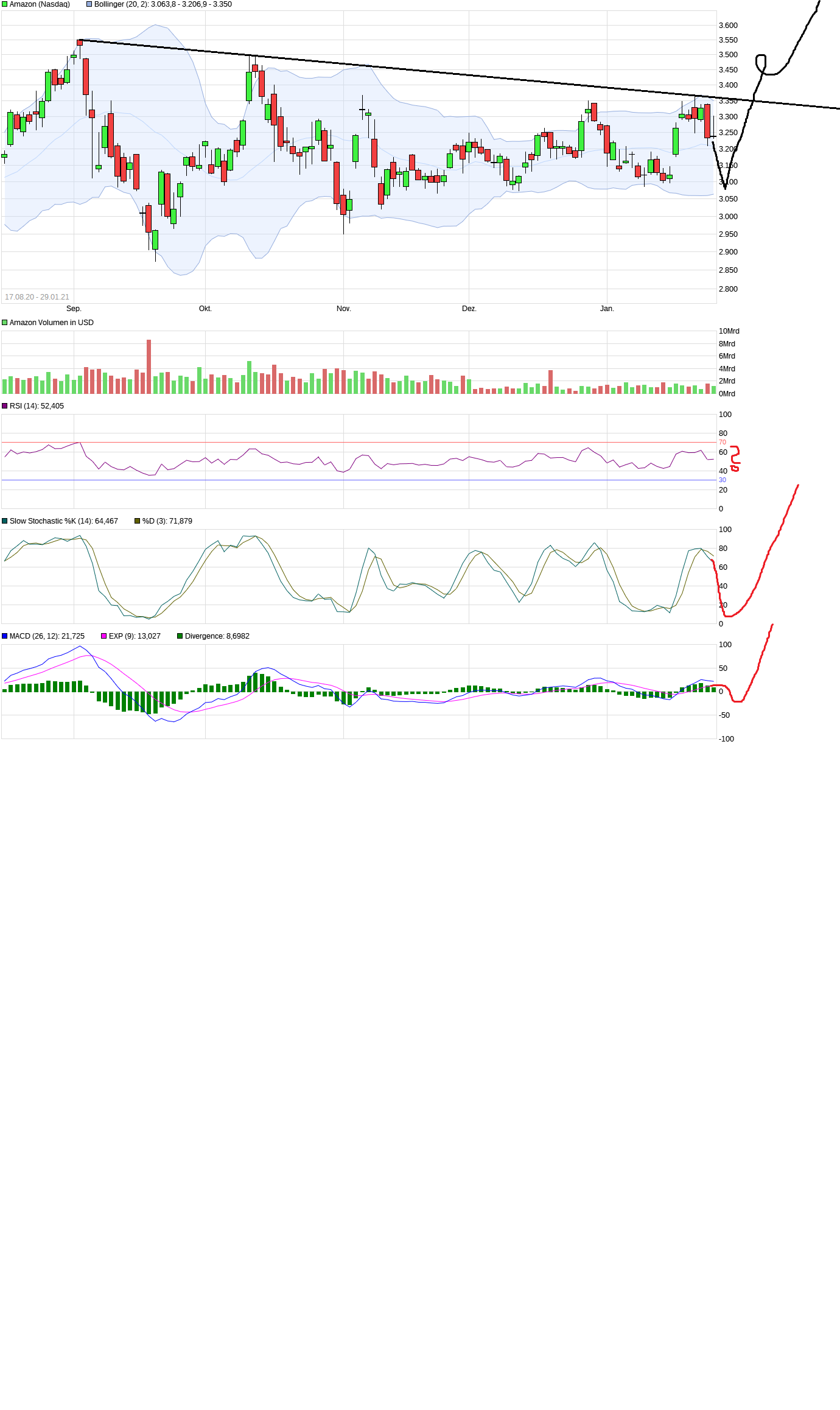 Amazon.com - Es ist Zeit zum (Ein)kaufen 1229717