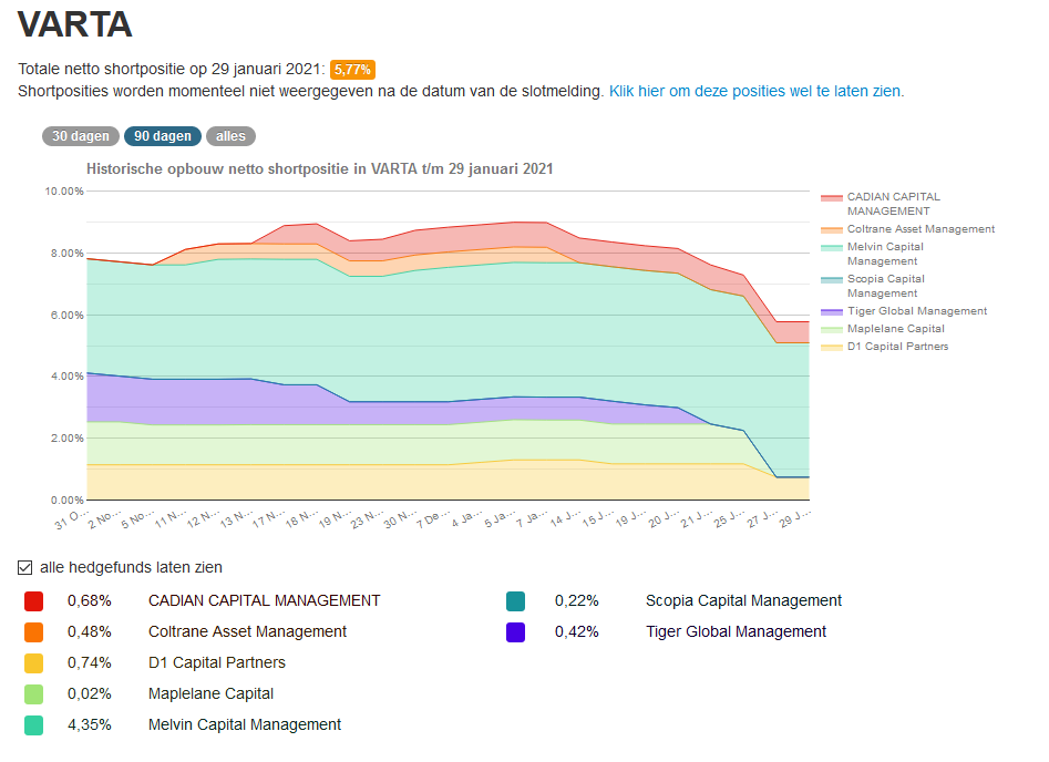 Varta (WKN: A0TGJ5) wieder geladen 1229882