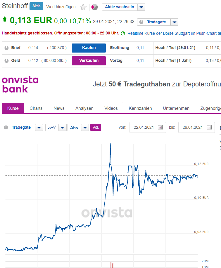 Steinhoff International Holdings N.V. 1230262