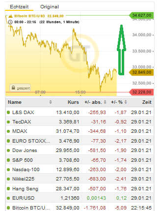 Bitcoins der nächste Monsterhype steht bevor! 1230264
