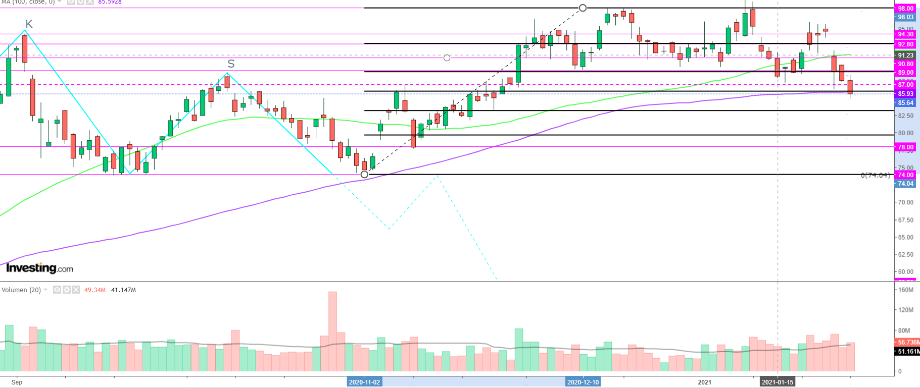 Mit Lisa Su und 7nm zum Next Horizon 1230304