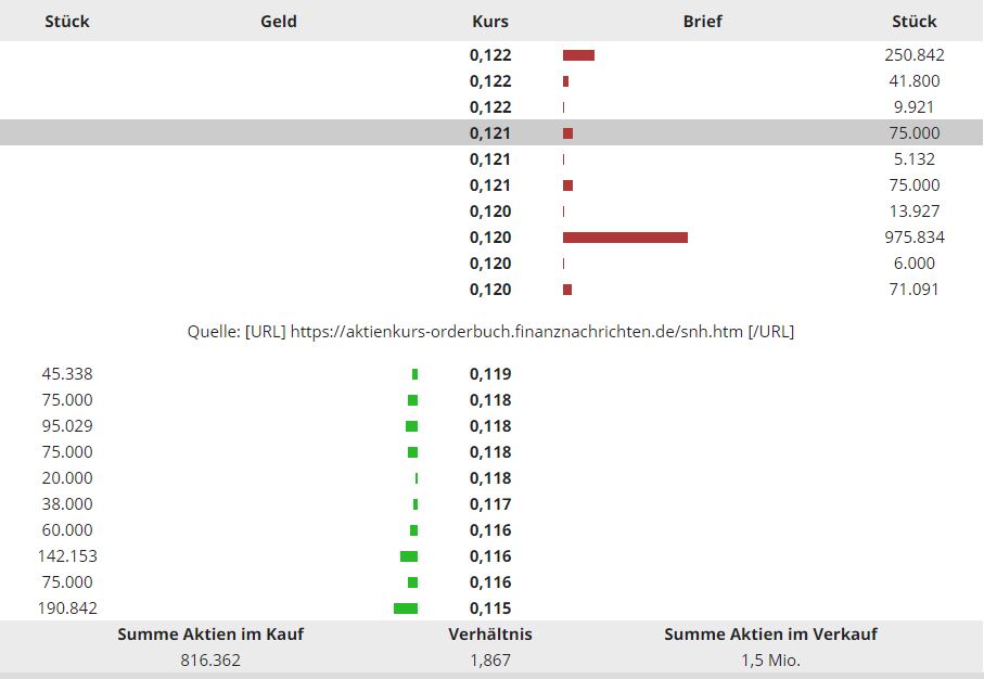 Steinhoff International Holdings N.V. 1230364