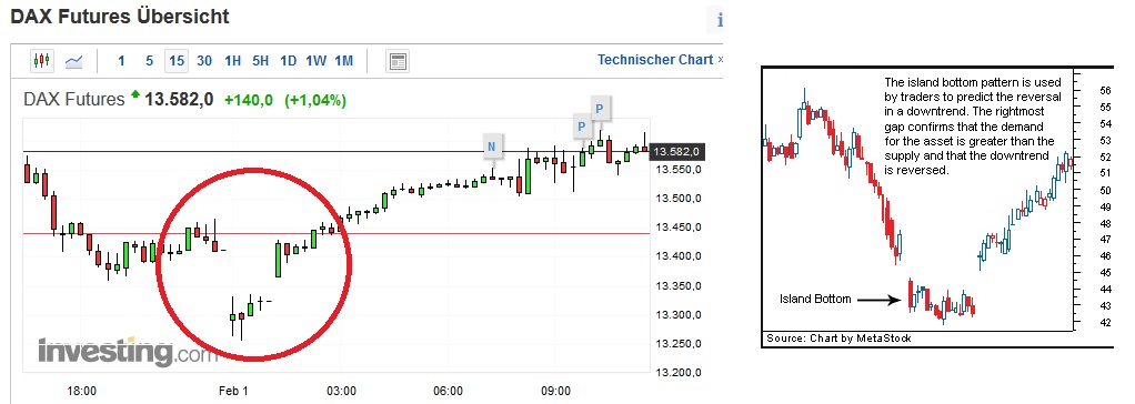 Börse ein Haifischbecken: Trade was du siehst 1230381
