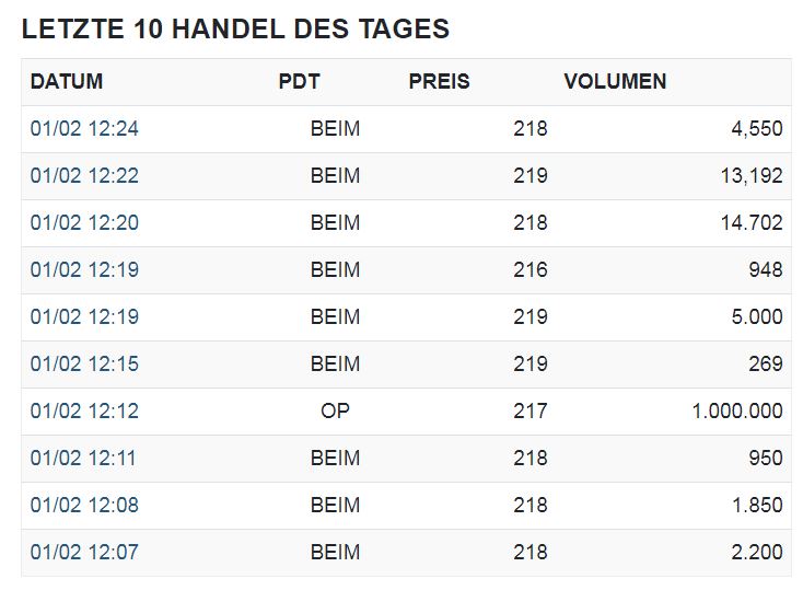 Steinhoff International Holdings N.V. 1230382