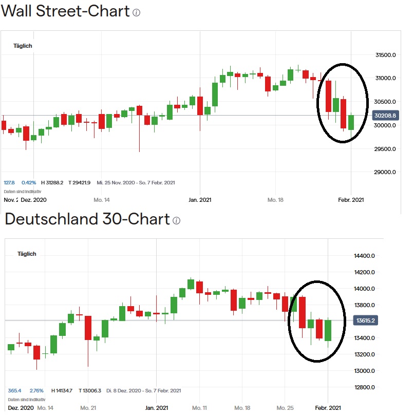 Börse ein Haifischbecken: Trade was du siehst 1230425