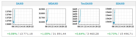 Börse ein Haifischbecken: Trade was du siehst 1230598