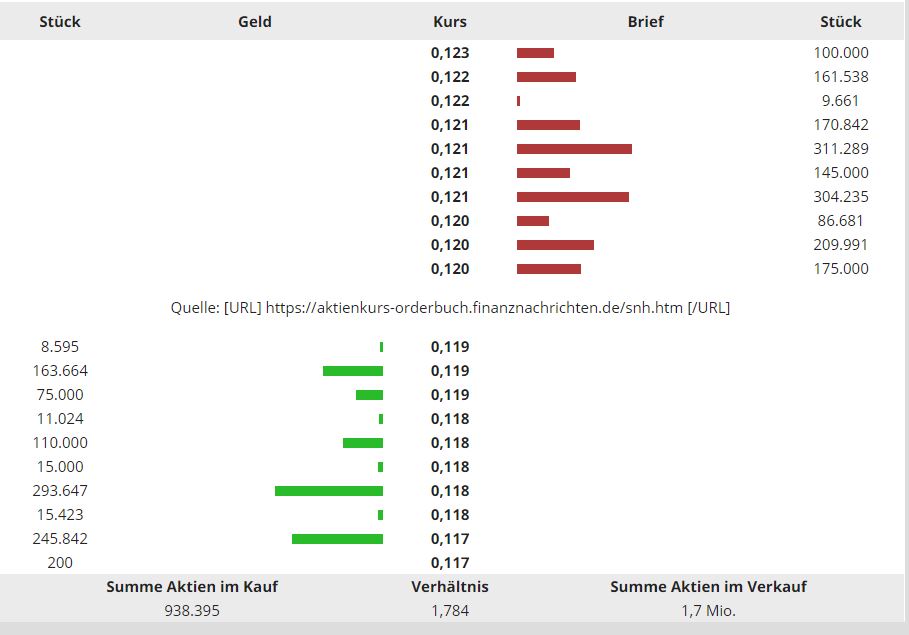 Steinhoff International Holdings N.V. 1230608